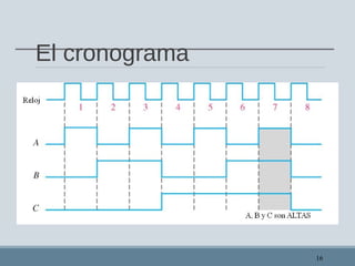 El cronograma
16
 