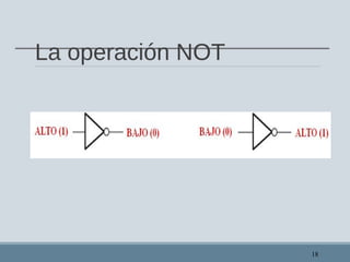 La operación NOT
18
 