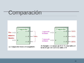 Comparación
22
 