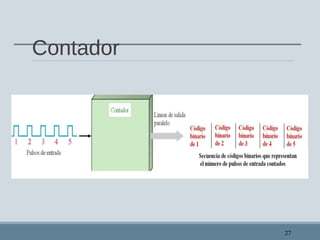 Contador
27
 