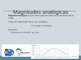 Magnitudes analógicasMagnitud Analógica: la que toma cualquier valor continuo dentro de un
rango.
Todas las magnitudes físicas son analógicas.
El mundo es analógico
Ejemplos:
◦ Temperatura, velocidad, voz, hora, ...
3
 