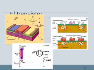 El transistor
30
 