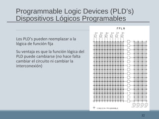 Programmable Logic Devices (PLD’s)
Dispositivos Lógicos Programables
Los PLD’s pueden reemplazar a la
lógica de función fija
Su ventaja es que la función lógica del
PLD puede cambiarse (no hace falta
cambiar el circuito ni cambiar la
interconexión)
32
 