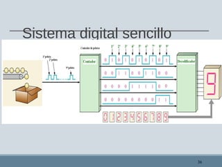 Sistema digital sencillo
36
 