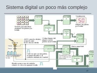 Sistema digital un poco más complejo
37
 