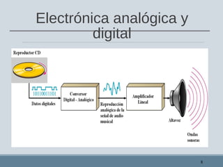 Electrónica analógica y
digital
8
 