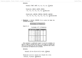 Sistemas digitales – Boole, minterm, maxterm, karnaugh
Xabier Pérez