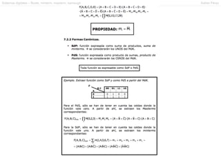 Sistemas digitales – Boole, minterm, maxterm, karnaugh
Xabier Pérez