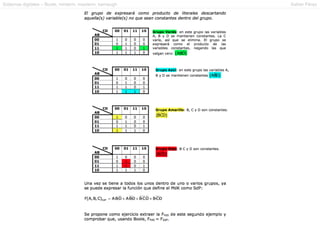 Sistemas digitales – Boole, minterm, maxterm, karnaugh
Xabier Pérez