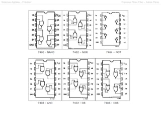 Sistemas digitales – Práctica 1 Francesc Pérez Fdez – Xabier Pérez