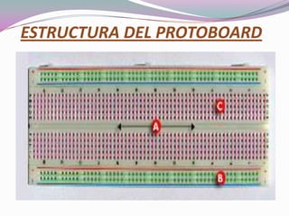 ESTRUCTURA DEL PROTOBOARD
 
