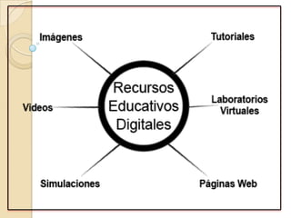 Sistemas digitales en la educacion