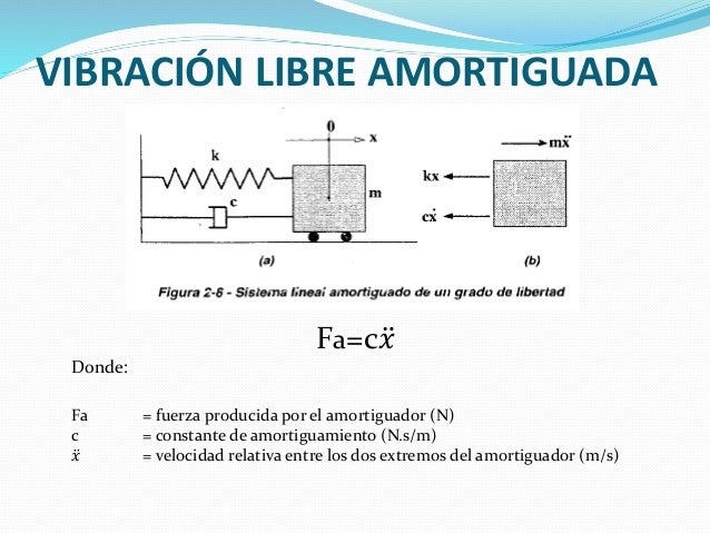 Sistemas de un grado de libertad amortiguado