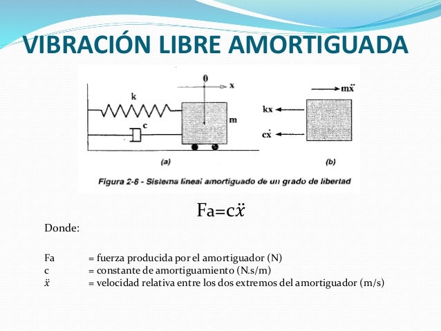 Vibración libre con amortiguamiento viscoso
