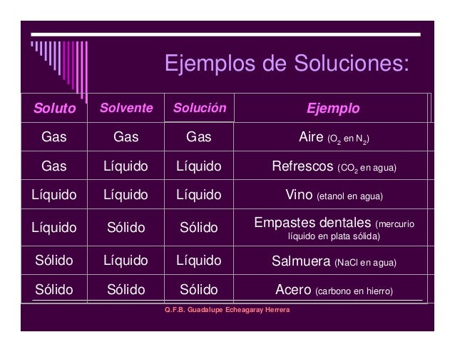 Sistemas dispersos