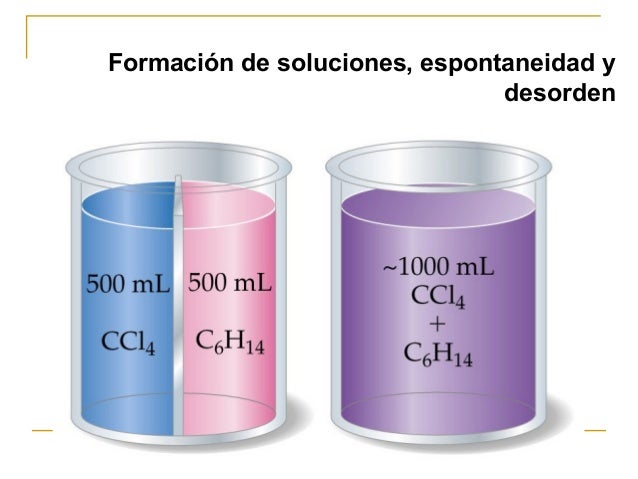 Sistemas dispersos