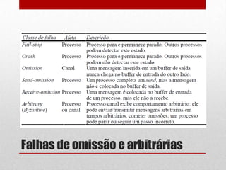 Falhas de omissão e arbitrárias
 