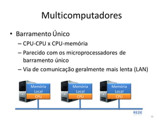 Multicomputadores
• Barramento Único
  – CPU-CPU x CPU-memória
  – Parecido com os microprocessadores de
    barramento único
  – Via de comunicação geralmente mais lenta (LAN)

      Memória         Memória       Memória
       Local           Local         Local
        CPU             CPU           CPU



                                                     16
 