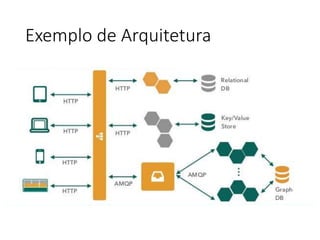 Exemplo de Arquitetura
 