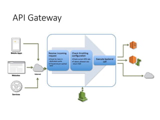 API Gateway
 