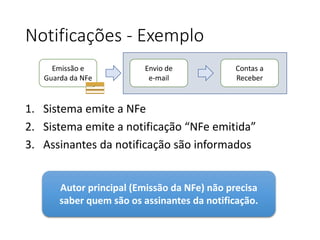 Notificações - Exemplo
1. Sistema emite a NFe
2. Sistema emite a notificação “NFe emitida”
3. Assinantes da notificação são informados
Emissão e
Guarda da NFe
Envio de
e-mail
Contas a
Receber
Autor principal (Emissão da NFe) não precisa
saber quem são os assinantes da notificação.
 