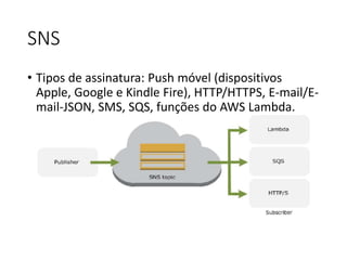 SNS
• Tipos de assinatura: Push móvel (dispositivos
Apple, Google e Kindle Fire), HTTP/HTTPS, E-mail/E-
mail-JSON, SMS, SQS, funções do AWS Lambda.
 
