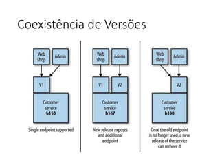 Coexistência de Versões
 