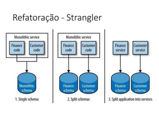 Refatoração - Strangler
 