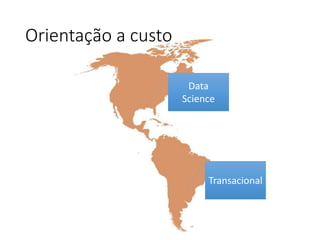 Orientação a custo
Data
Science
Transacional
 