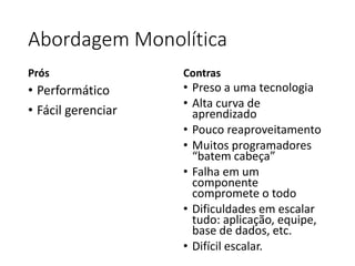 Abordagem Monolítica
Prós
• Performático
• Fácil gerenciar
Contras
• Preso a uma tecnologia
• Alta curva de
aprendizado
• Pouco reaproveitamento
• Muitos programadores
“batem cabeça”
• Falha em um
componente
compromete o todo
• Dificuldades em escalar
tudo: aplicação, equipe,
base de dados, etc.
• Difícil escalar.
 