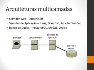 Arquiteturas multicamadas
• Servidor Web – Apache, IIS
• Servidor de Aplicação – Jboss, GlassFish, Apache TomCat
• Banco de Dados – PostgreSQL, MySQL, Oracle
Browser Servidor Web
Servidor de
Aplicação
Banco de
Dados
 