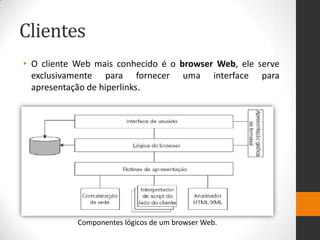Clientes
• O cliente Web mais conhecido é o browser Web, ele serve
exclusivamente para fornecer uma interface para
apresentação de hiperlinks.
Componentes lógicos de um browser Web.
 