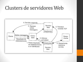 Clusters de servidores Web
 