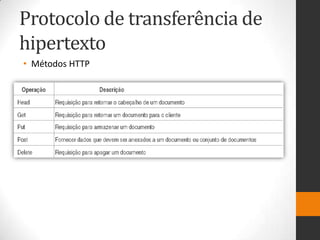 Protocolo de transferência de
hipertexto
• Métodos HTTP
 