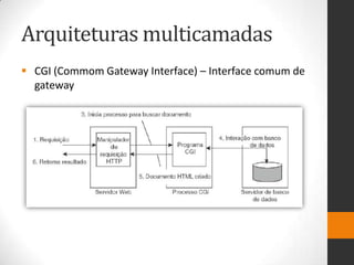 Arquiteturas multicamadas
 CGI (Commom Gateway Interface) – Interface comum de
gateway
 