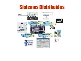 Lic. Jorge Guerra G.
Sistemas distribuidos 1
Sistemas Distribuidos
 