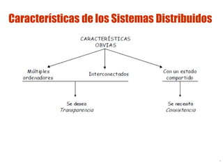 Lic. Jorge Guerra G.
Sistemas distribuidos 16
Características de los Sistemas Distribuidos
 