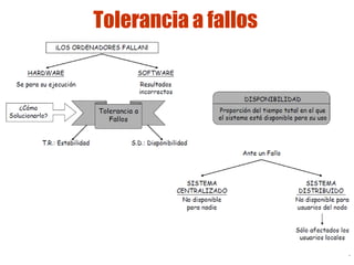 Tolerancia a fallos
Lic. Jorge Guerra G.
Sistemas distribuidos 25
 