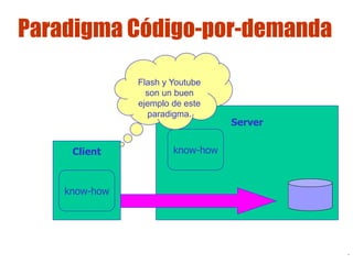 Lic. Jorge Guerra G.
Paradigma Código-por-demanda
Server
Client know-how
know-how
Flash y Youtube
son un buen
ejemplo de e...