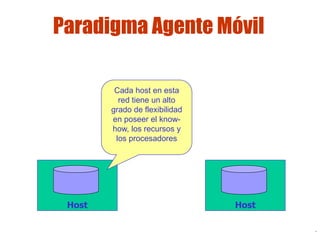 Lic. Jorge Guerra G.
Paradigma Agente Móvil
Host Host
Cada host en esta
red tiene un alto
grado de flexibilidad
en poseer ...