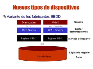 Lic. Jorge Guerra G.
Sistemas distribuidos 82
Nuevos tipos de dispositivos
Variante de los fabricantes BBDD
Navegador
Web...
