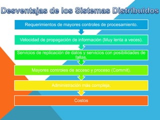 Costos
Administración más compleja.
Mayores controles de acceso y proceso (Commit).
Servicios de replicación de datos y servicios con posibilidades de
fallas.
Velocidad de propagación de información (Muy lenta a veces).
Requerimientos de mayores controles de procesamiento.
 