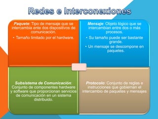 Paquete: Tipo de mensaje que se
intercambia ente dos dispositivos de
comunicación.
• Tamaño limitado por el hardware.
Mensaje: Objeto lógico que se
intercambian entre dos o más
procesos.
• Su tamaño puede ser bastante
grande.
• Un mensaje se descompone en
paquetes.
Subsistema de Comunicación:
Conjunto de componentes hardware
y software que proporcionan servicios
de comunicación en un sistema
distribuido.
Protocolo: Conjunto de reglas e
instrucciones que gobiernan el
intercambio de paquetes y mensajes
 