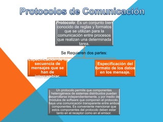 Un protocolo permite que componentes
heterogéneos de sistemas distribuidos puedan
desarrollarse independientemente, y por medio de
módulos de software que componen el protocolo,
haya una comunicación transparente entre ambos
componentes. Es conveniente mencionar que
estos componentes del protocolo deben estar
tanto en el receptor como en el emisor.
Protocolo: Es un conjunto bien
conocido de reglas y formatos
que se utilizan para la
comunicación entre procesos
que realizan una determinada
tarea.
Especificación de la
secuencia de
mensajes que se
han de
intercambiar.
Especificación del
formato de los datos
en los mensaje.
Se Requieren dos partes:
 