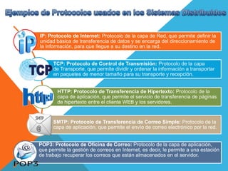 IP: Protocolo de Internet: Protocolo de la capa de Red, que permite definir la
unidad básica de transferencia de datos y se encarga del direccionamiento de
la información, para que llegue a su destino en la red.
TCP: Protocolo de Control de Transmisión: Protocolo de la capa
de Transporte, que permite dividir y ordenar la información a transportar
en paquetes de menor tamaño para su transporte y recepción.
HTTP: Protocolo de Transferencia de Hipertexto: Protocolo de la
capa de aplicación, que permite el servicio de transferencia de páginas
de hipertexto entre el cliente WEB y los servidores.
SMTP: Protocolo de Transferencia de Correo Simple: Protocolo de la
capa de aplicación, que permite el envío de correo electrónico por la red.
POP3: Protocolo de Oficina de Correo: Protocolo de la capa de aplicación,
que permite la gestión de correos en Internet, es decir, le permite a una estación
de trabajo recuperar los correos que están almacenados en el servidor.
 