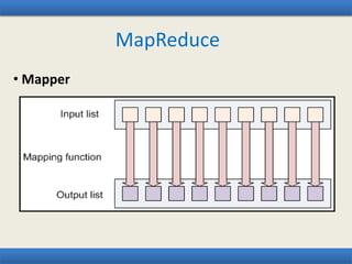 MapReduce
• Mapper
 