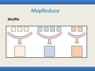 MapReduce
Shuffle
 