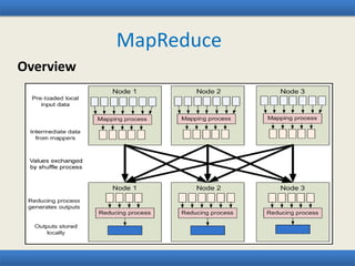MapReduce
Overview
 