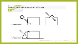 FUENTE DE INFORMACIÓN: eficiencieenergeticaenlaedificacion2-121221015140-phpapp02.pdf.
 