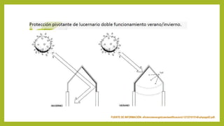 FUENTE DE INFORMACIÓN: eficiencieenergeticaenlaedificacion2-121221015140-phpapp02.pdf.
 